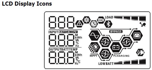 PIP5048 LCD display icon