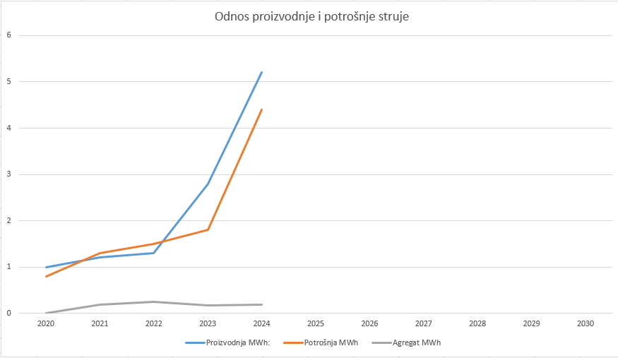 Gdje smo na kraju 2024. godine?